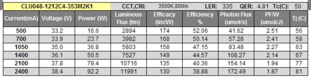 Vorstellung 300 Watt Led Panel 6x Clu048 1212 700 1400 Mah