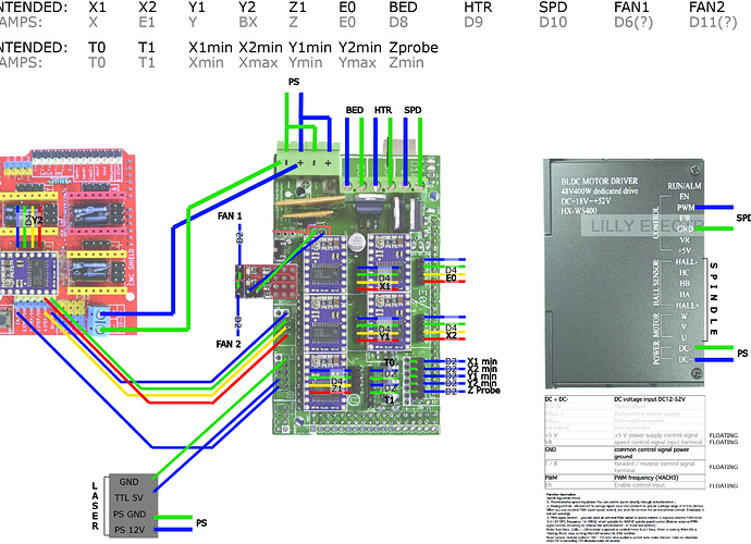 mpcncdualxxyydrive-3d-laser-spindle-layout.jpg