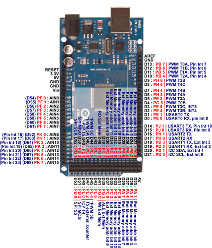 arduino-mega-2560-pin_491887_KzOVdCZUhJ%20(1)