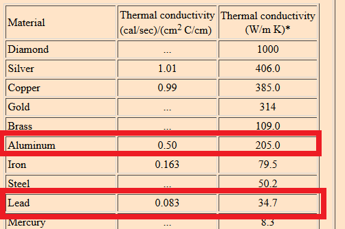 Diff-in-thermal-conductivity.png