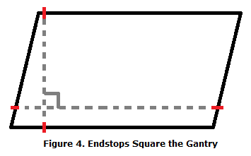 fig4_endstop_positions.png