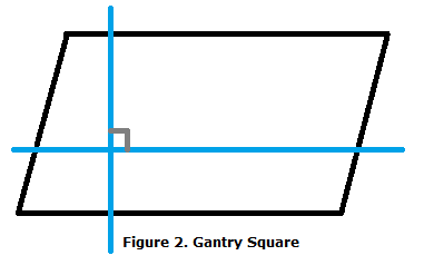 fig2_gantry_square.png