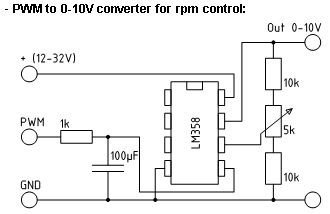 pwm_analog