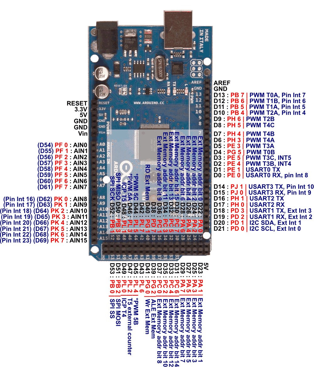 arduino mega 2560 digital pin threshold