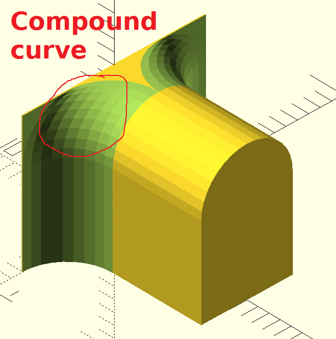 compound_curve